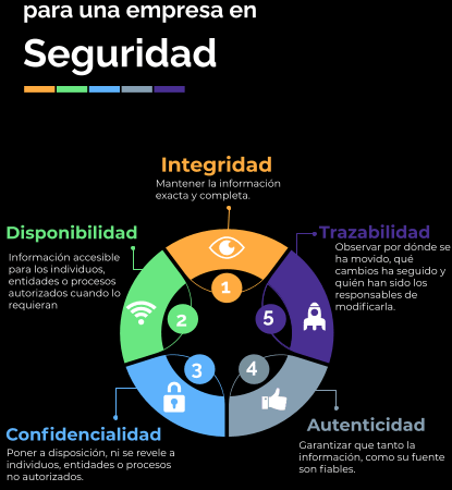 Octubre, Mes Europeo de la Ciberseguridad