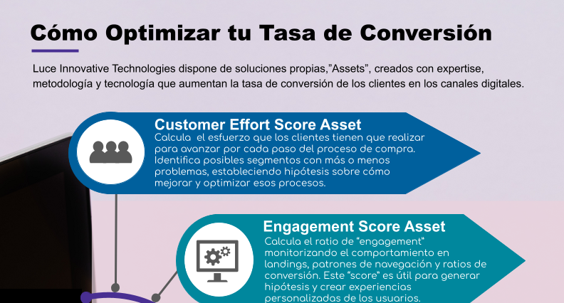 Conversion Rate Optimization Assets