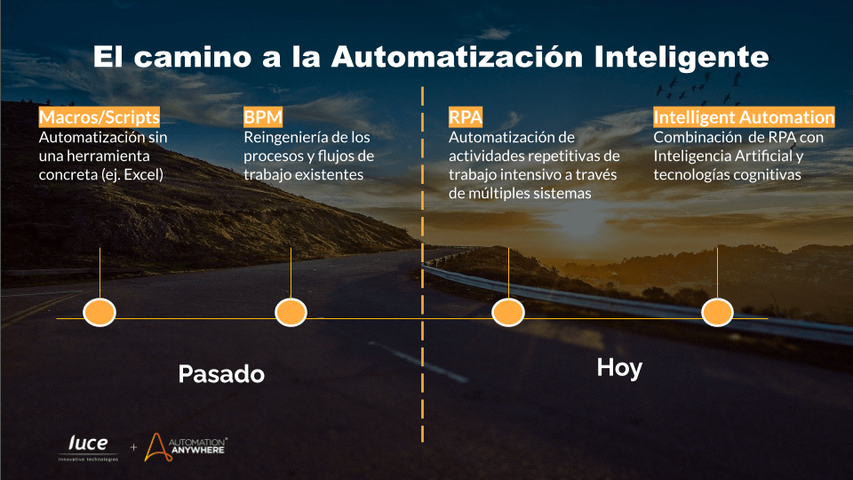 El camino hacia la Automatización Inteligente